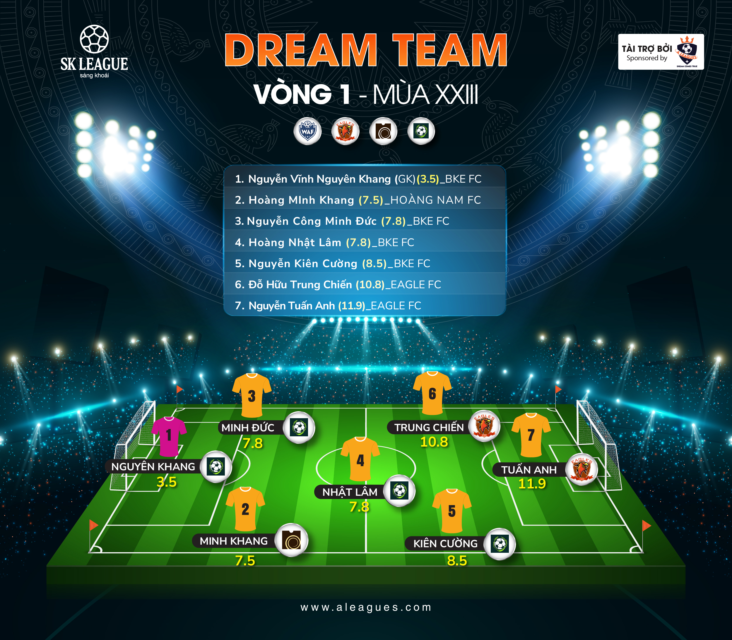 BKE Sài Gòn vô địch lần đầu