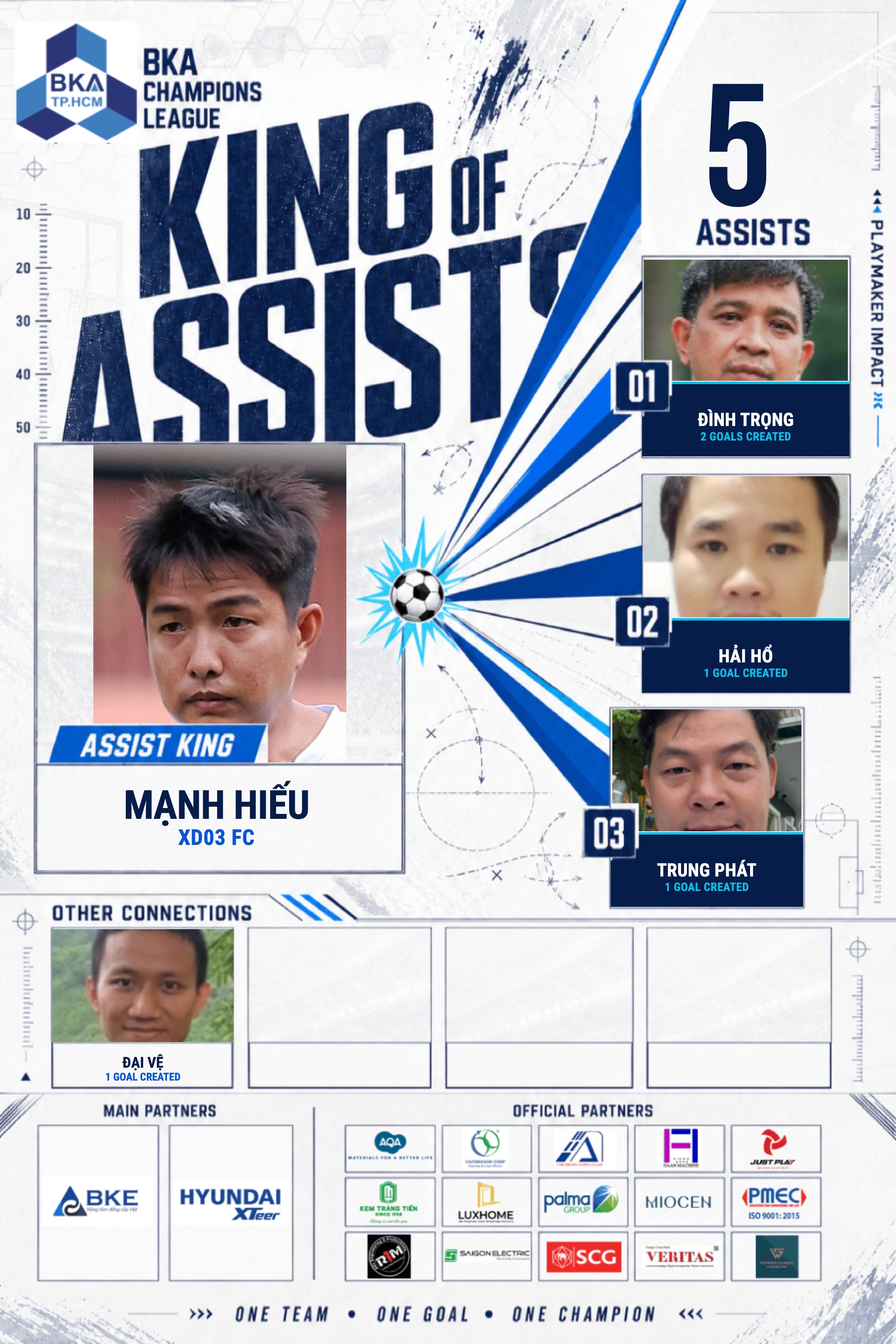 King of Assists P2/4