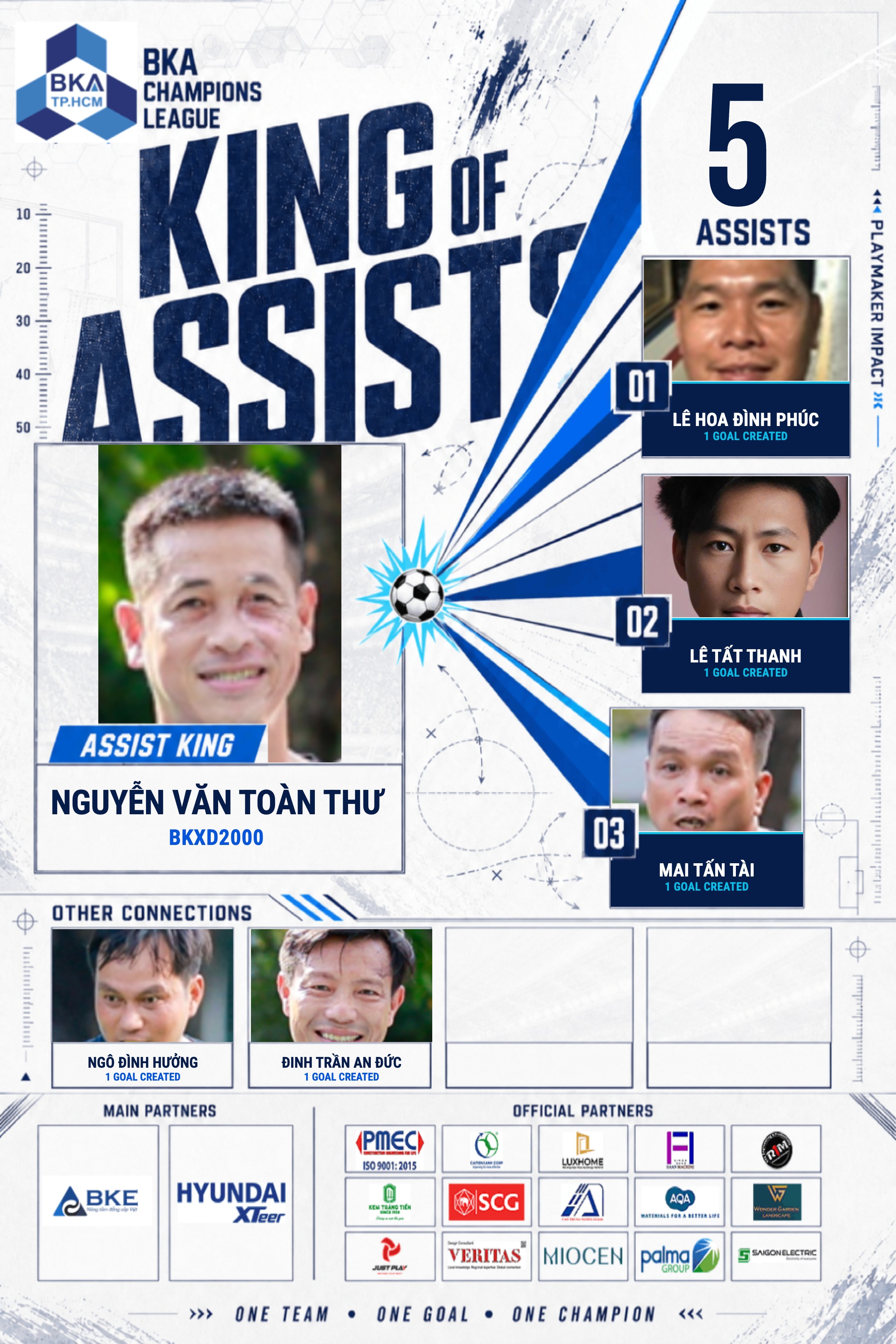 King of Assists