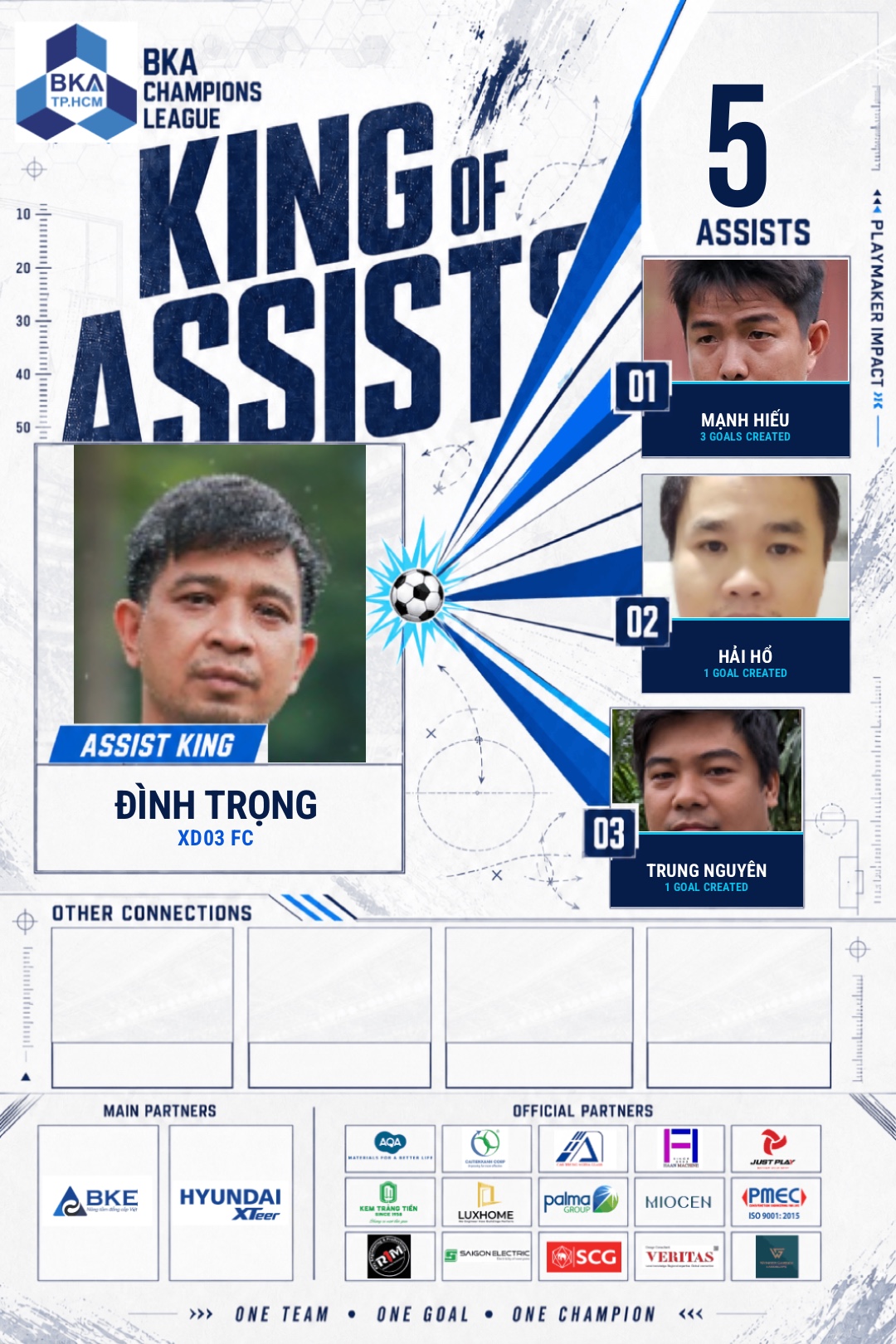 King of Assists